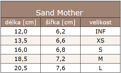 SandmotherINF